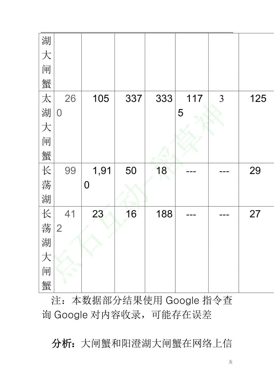 螃蟹销售网络营销策划方案.docx_第5页