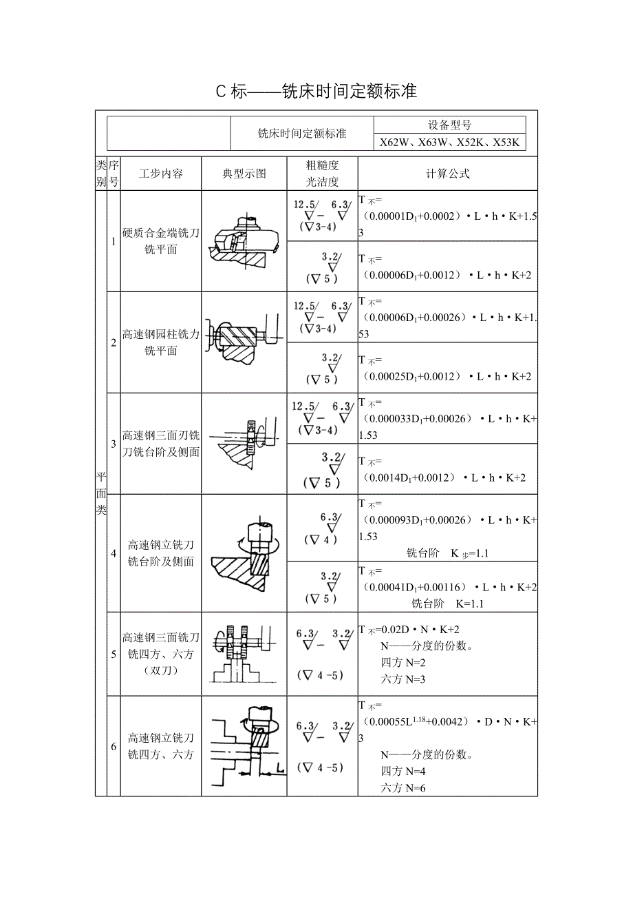 C标——铣床时间定额标准_第1页