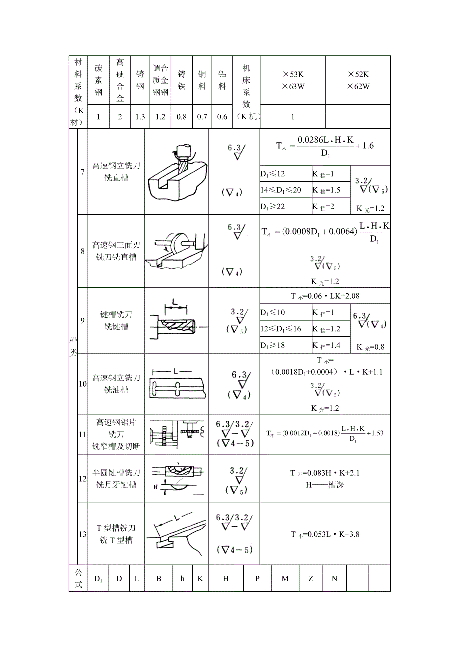 C标——铣床时间定额标准_第2页