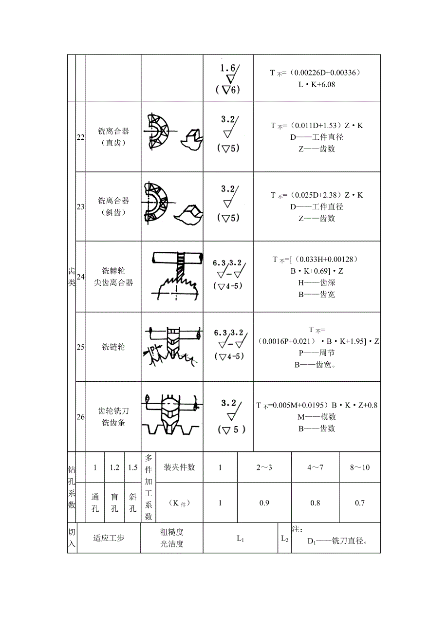 C标——铣床时间定额标准_第4页