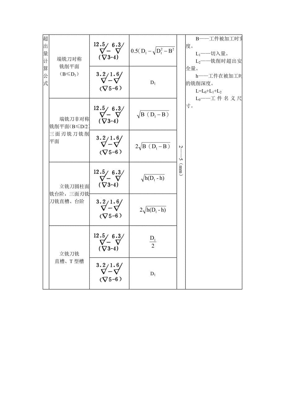 C标——铣床时间定额标准_第5页