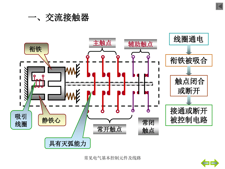 常见电气基本控制元件及线路课件_第2页