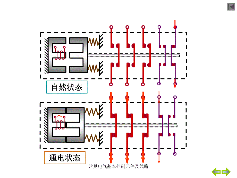 常见电气基本控制元件及线路课件_第3页