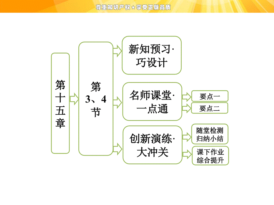 高中物理课件狭义相对论的其他结论广义相对简介精品教育_第1页