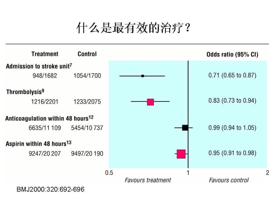 血管病神经保护治疗(胡学强)课件_第4页