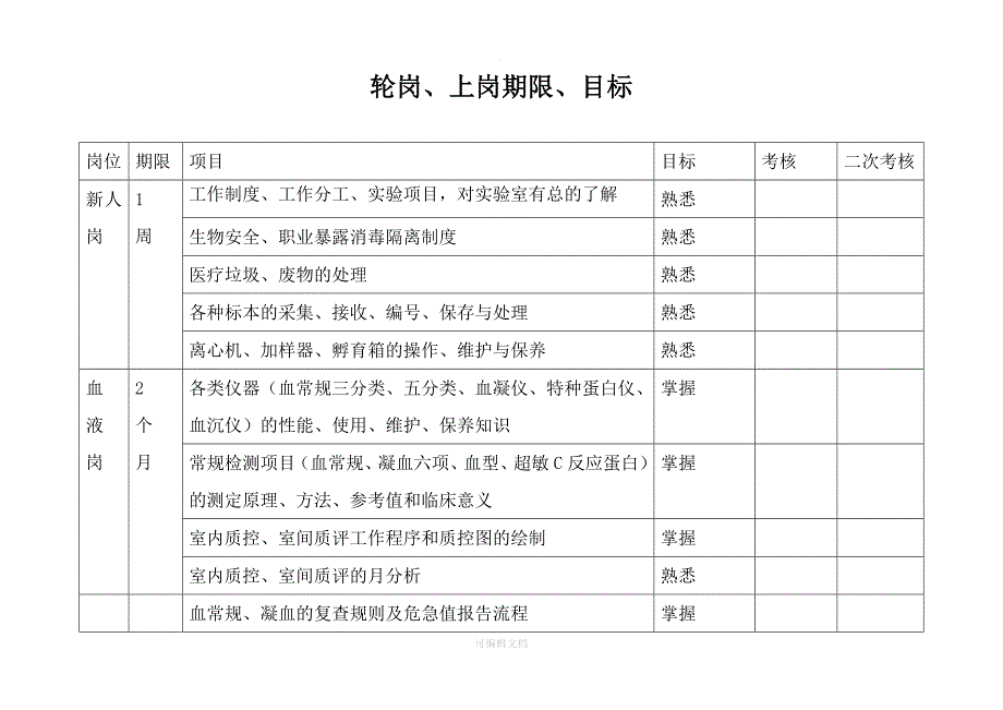 检验科各专业组上岗轮岗培训考核制度_第2页