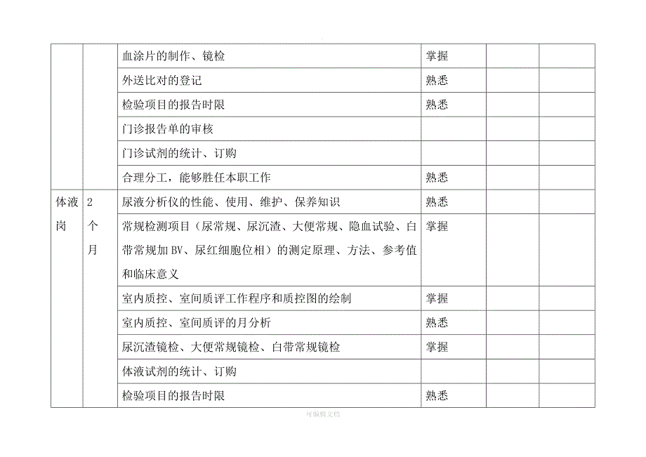 检验科各专业组上岗轮岗培训考核制度_第3页