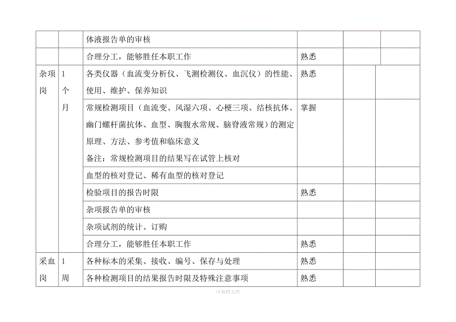 检验科各专业组上岗轮岗培训考核制度_第4页