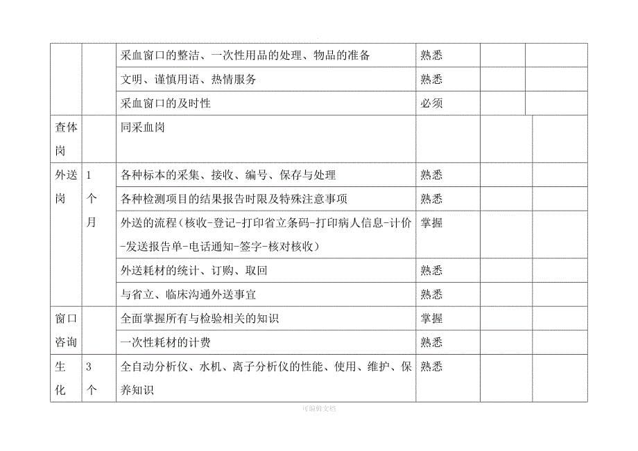 检验科各专业组上岗轮岗培训考核制度_第5页