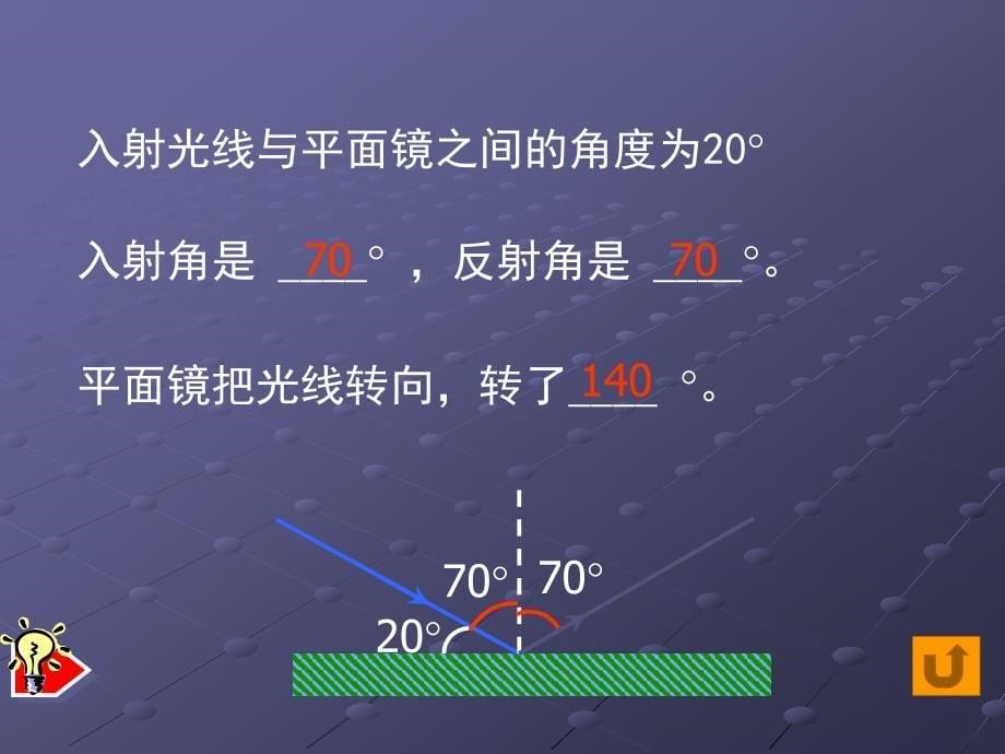 反射光线和入射光线的夹角_第5页