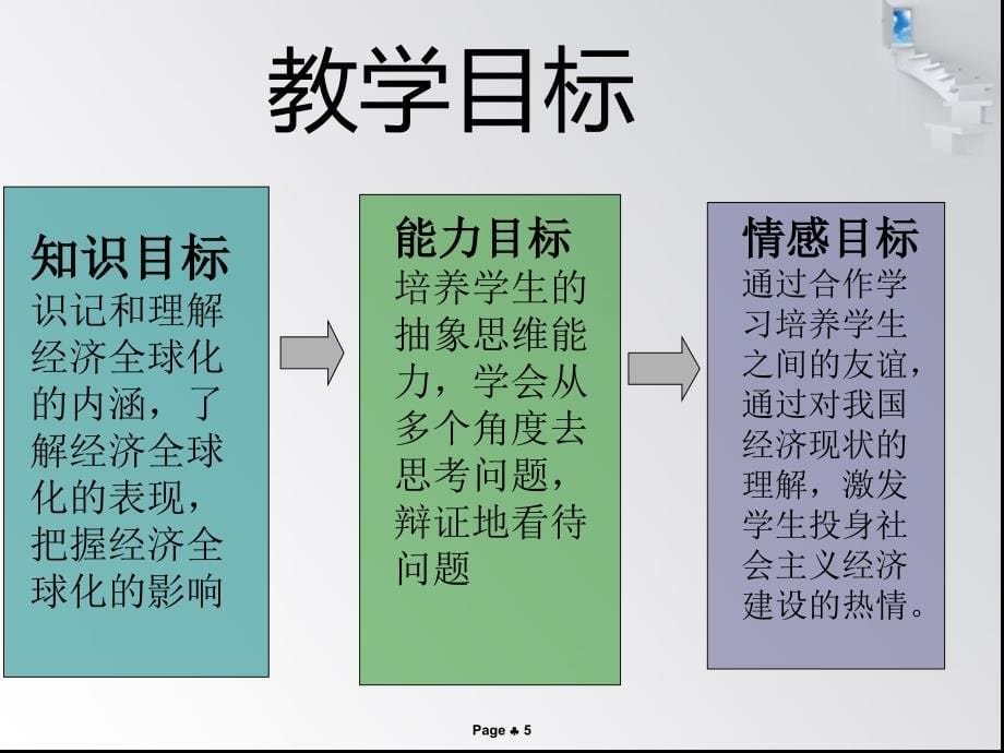 说课高中政治经济全球化与对外开放_第5页