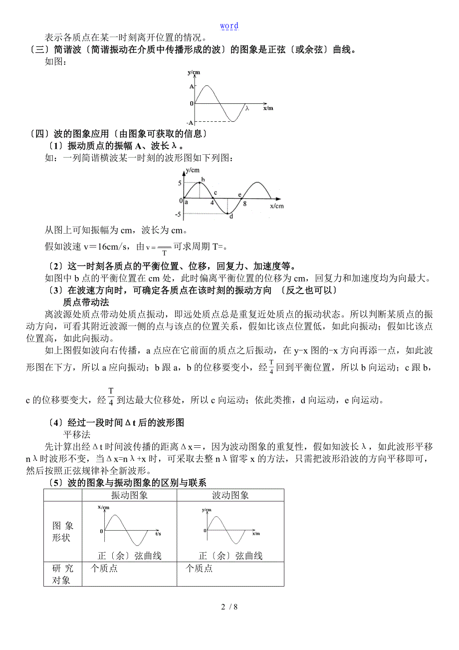 机械波知识点全_第2页