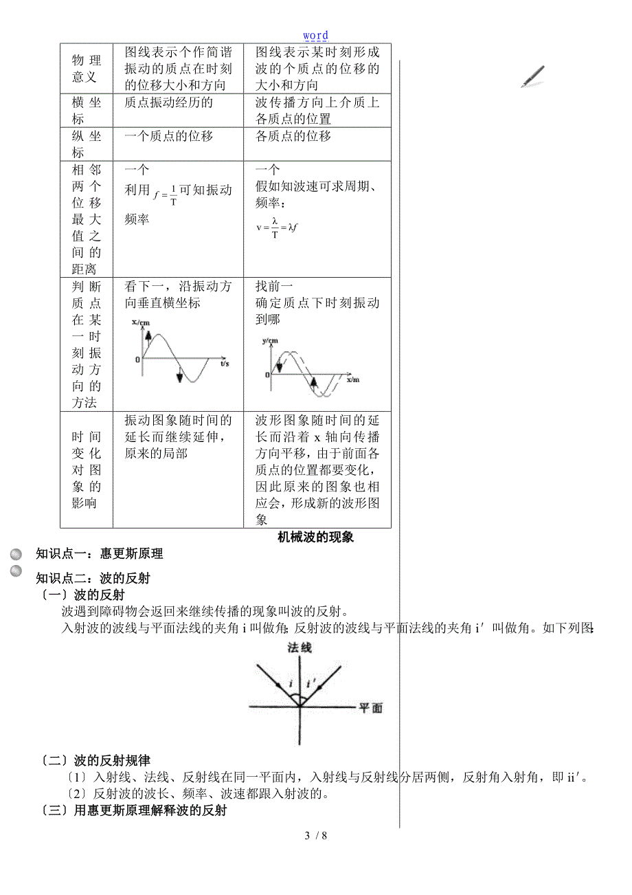 机械波知识点全_第3页