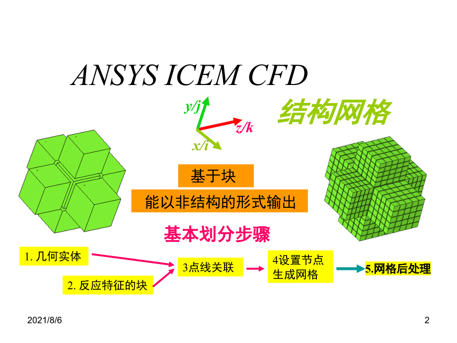 ICEM网格划分原理_第2页