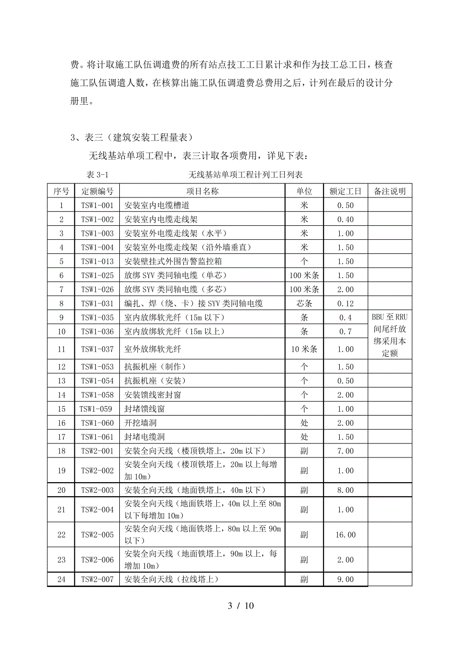 通信工程概算预算取费说明_第3页