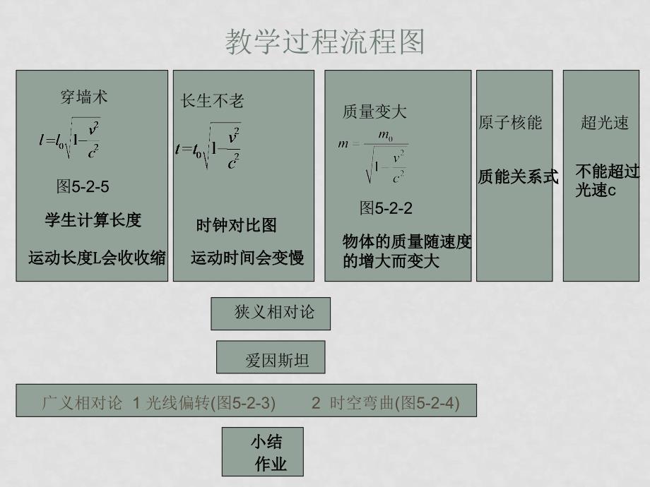 密云交流了解相对论52相对论_第3页