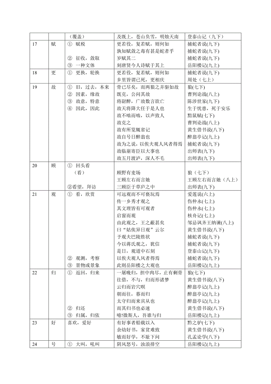 附录150实词表_第3页