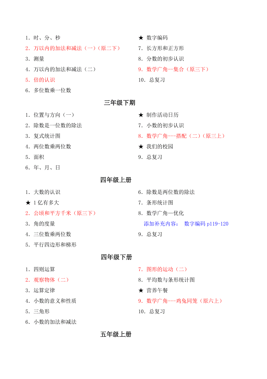 2014新人教版教材小学数学总目录.doc_第2页