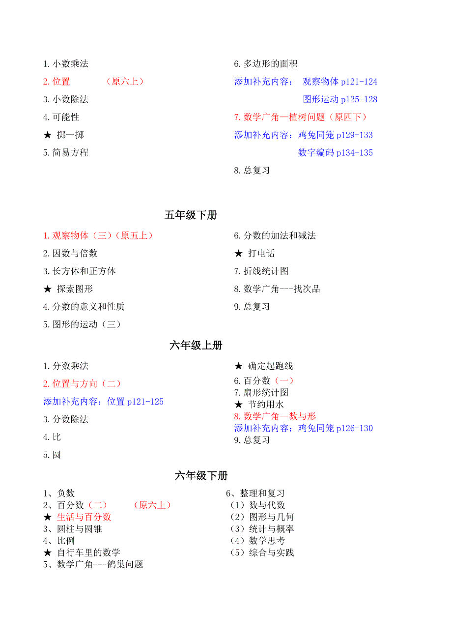 2014新人教版教材小学数学总目录.doc_第3页