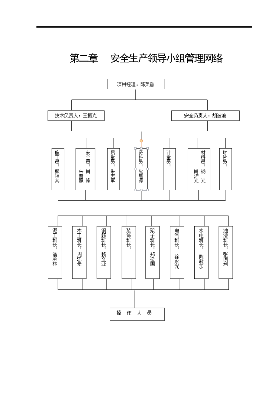 安全文明施工组织_第2页