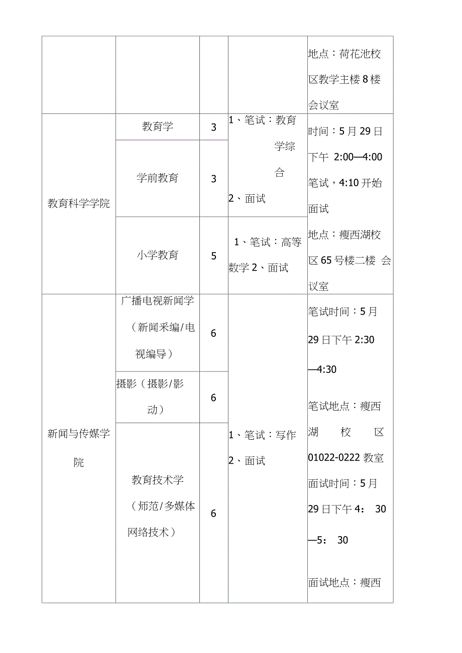 扬州大学各专业接收转专业学生人数及考核要求一览表_第2页