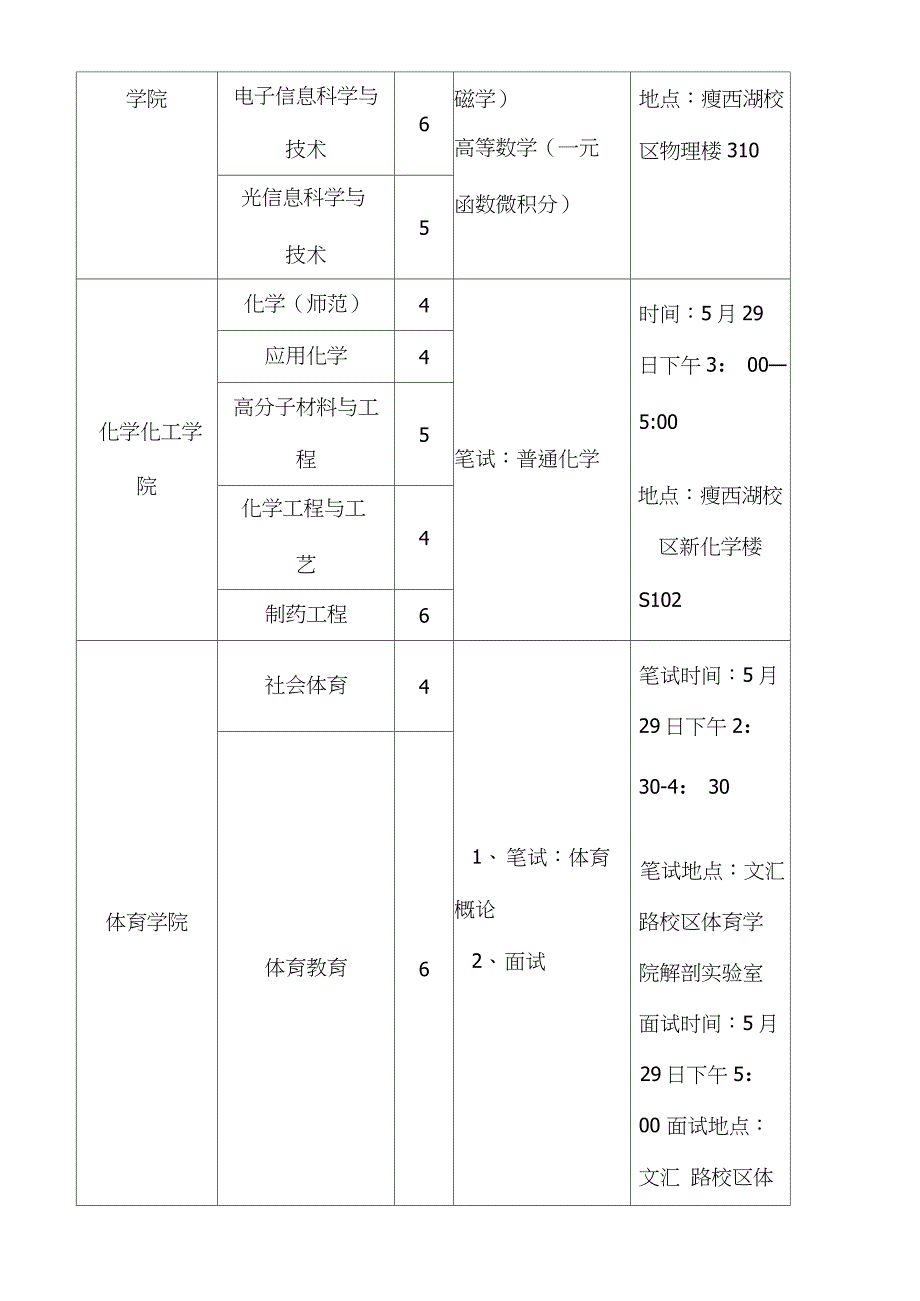 扬州大学各专业接收转专业学生人数及考核要求一览表_第4页