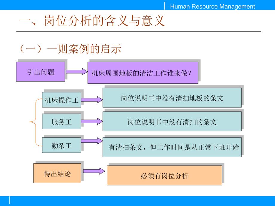 人力资源获取前的准备.ppt_第4页