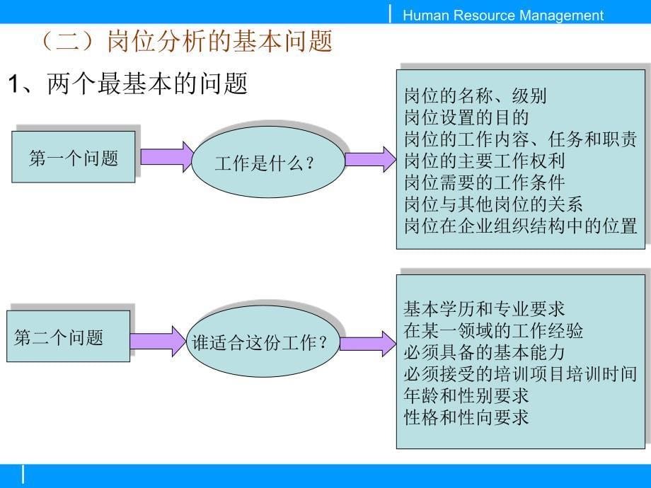 人力资源获取前的准备.ppt_第5页