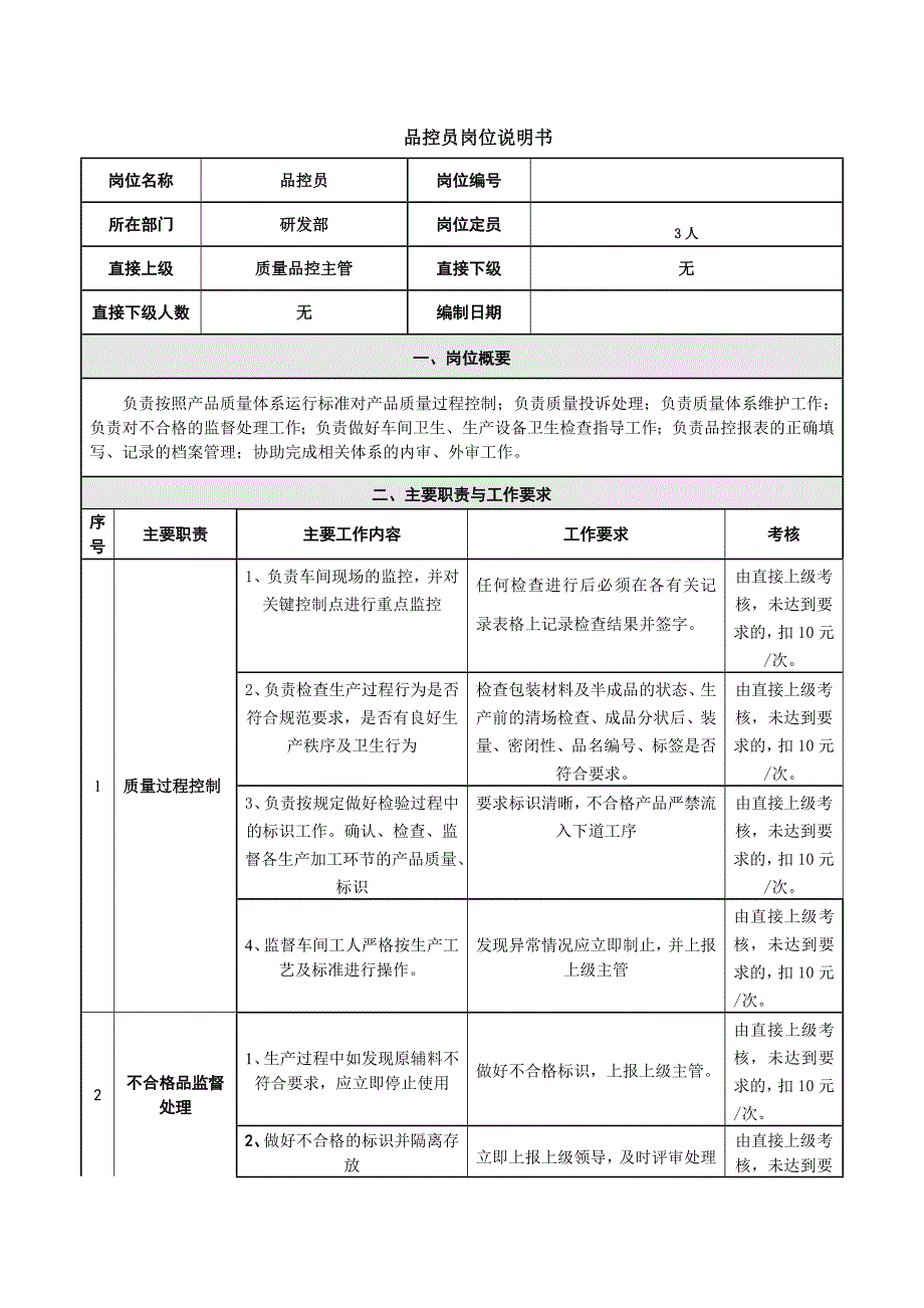 品控员岗位说明书.doc_第1页