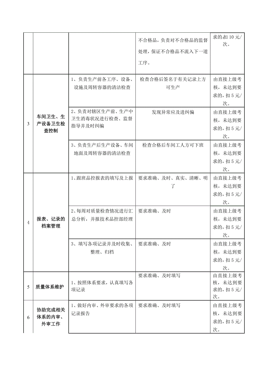 品控员岗位说明书.doc_第2页