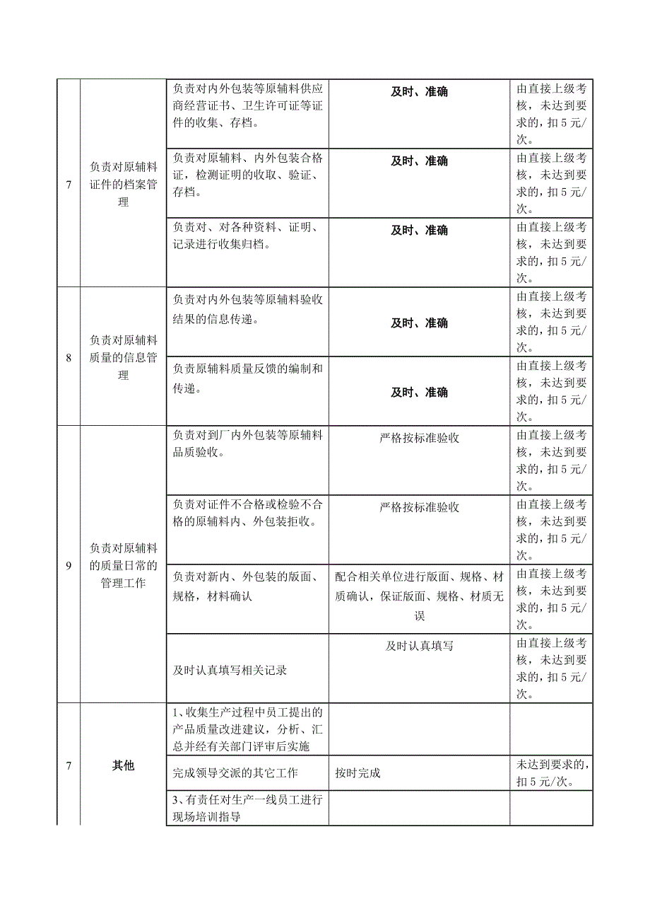 品控员岗位说明书.doc_第3页