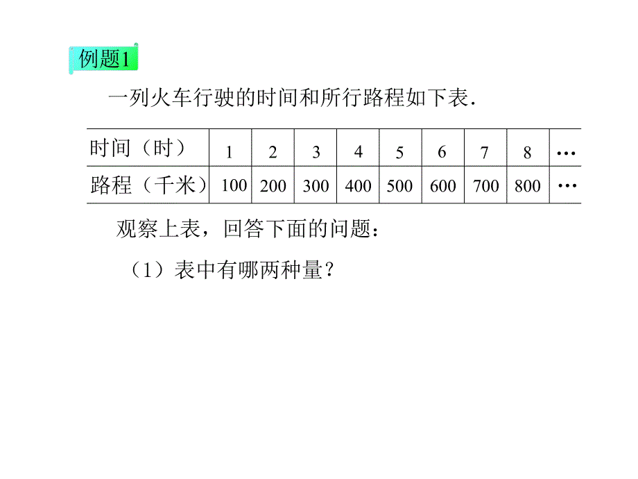 成正比例的量.3.8好累哦.公开课呀_第1页