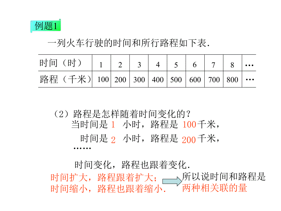 成正比例的量.3.8好累哦.公开课呀_第2页