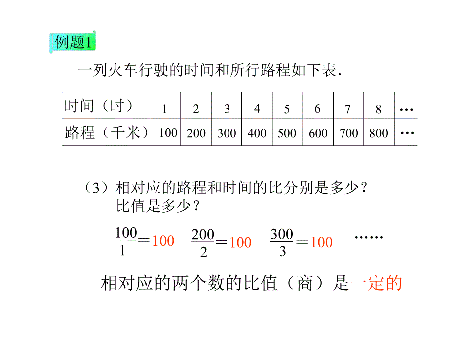 成正比例的量.3.8好累哦.公开课呀_第3页