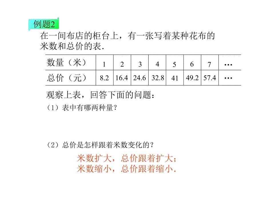 成正比例的量.3.8好累哦.公开课呀_第5页