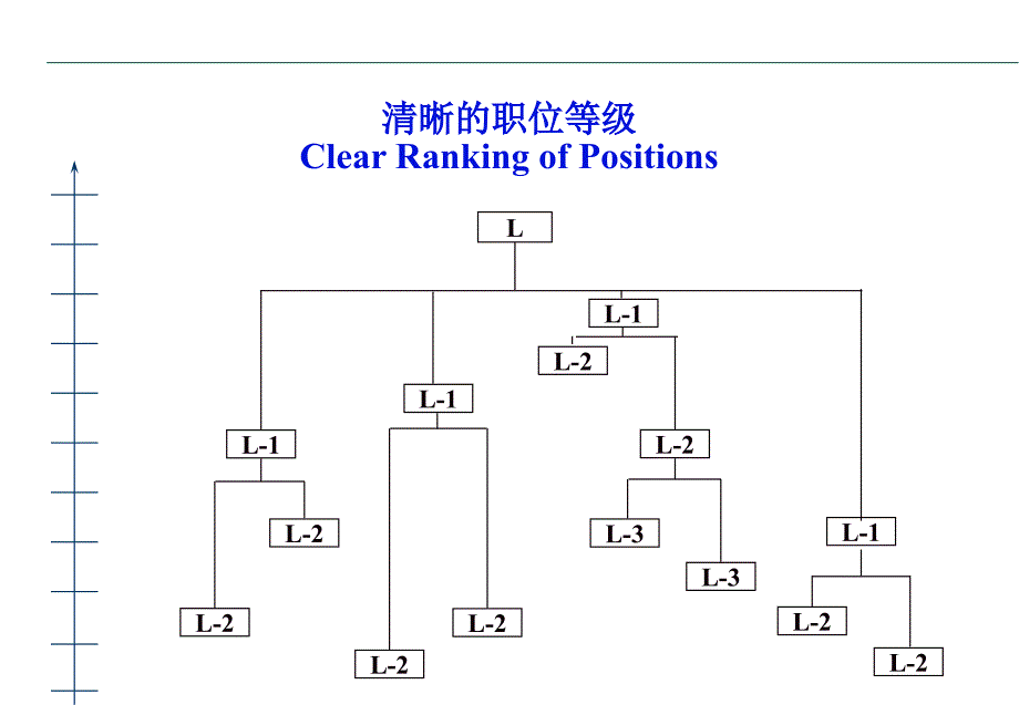 贝恩的国际职位评估系统_第3页