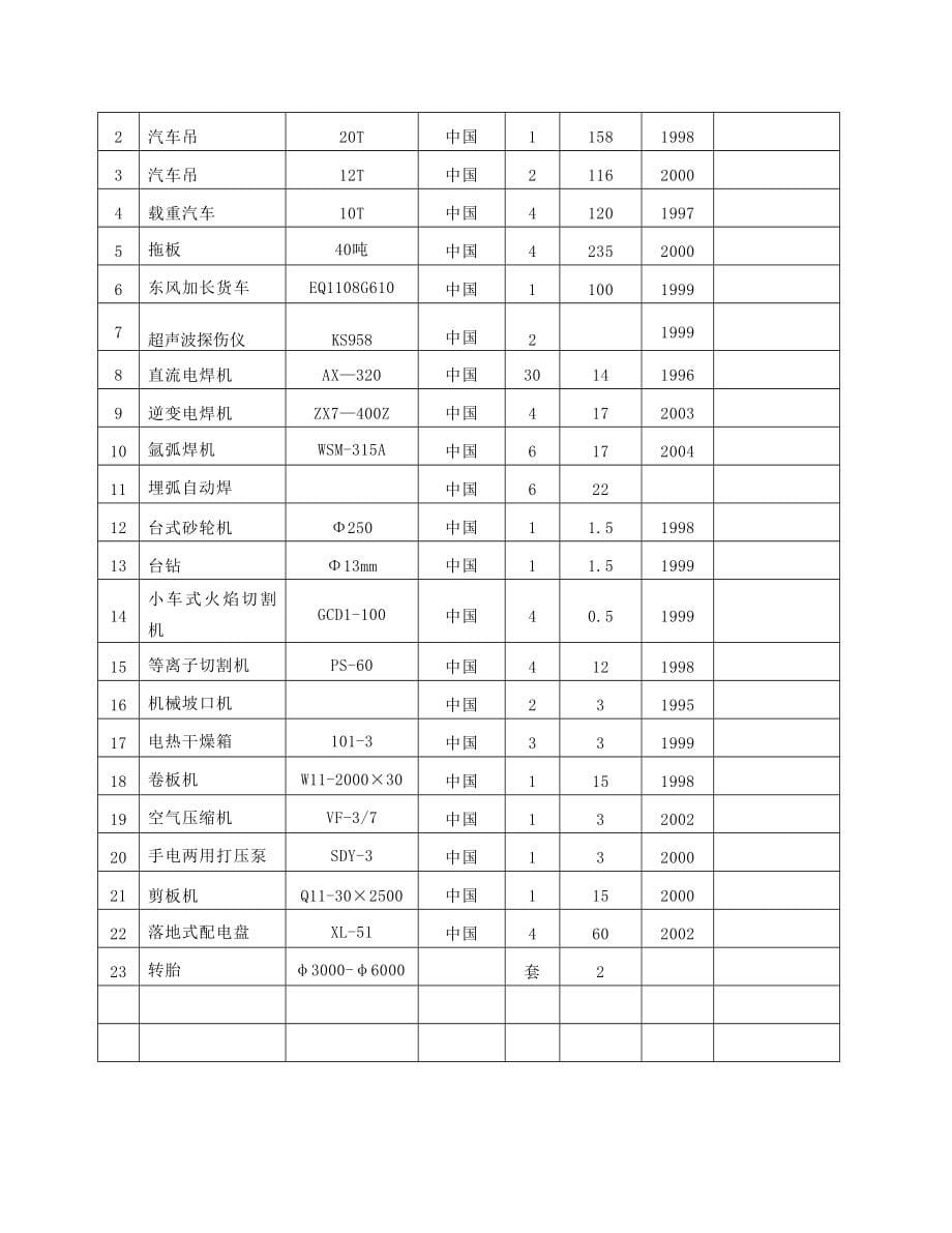 丹东万通焦化厂煤气处理工程施工方案_第5页