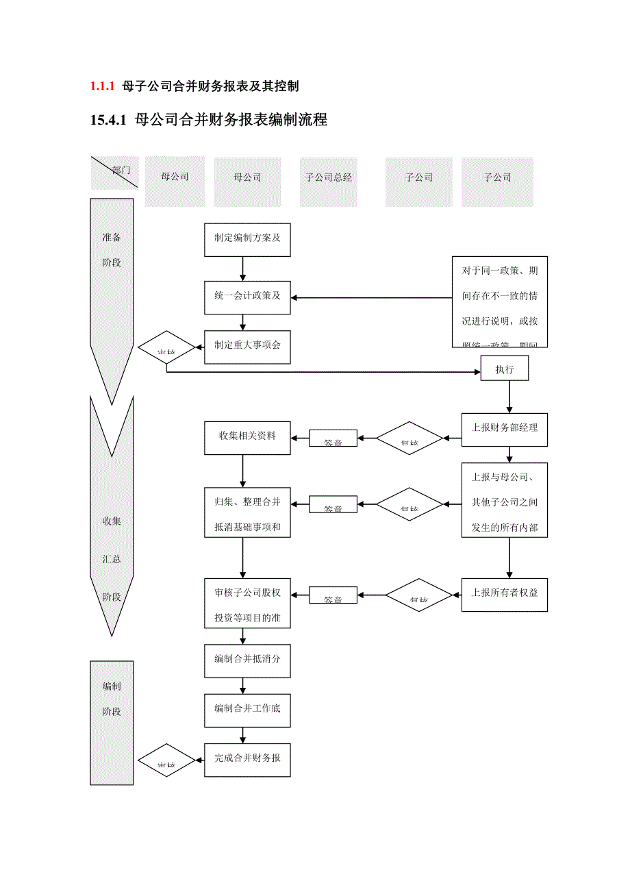 母子公司合并财务报表及其控制_第1页