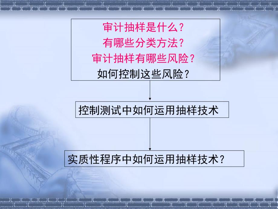 最新第十一章审计抽样PPT文档资料_第3页