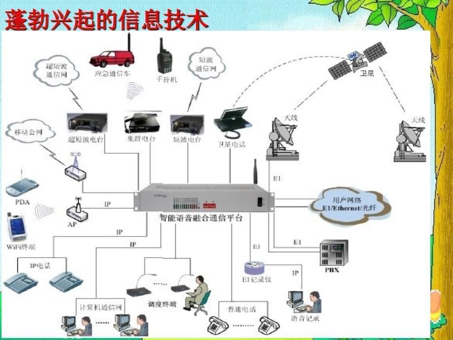 快速发展的现代科技1_第5页