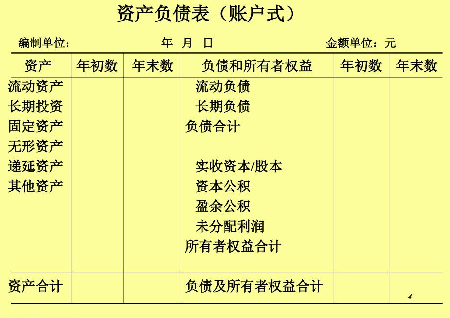 《财务报表和结构》PPT课件_第4页