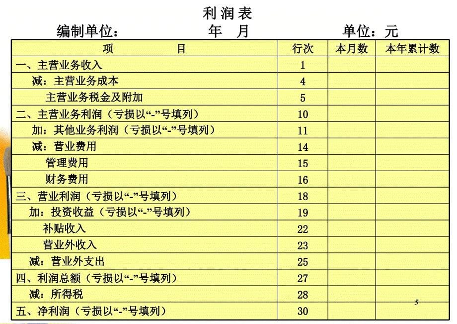 《财务报表和结构》PPT课件_第5页