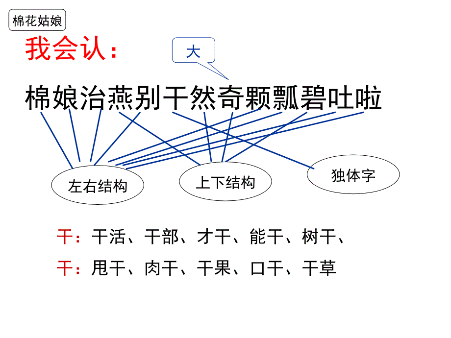 部编版一下语文期末复习之第八单元复习_第3页