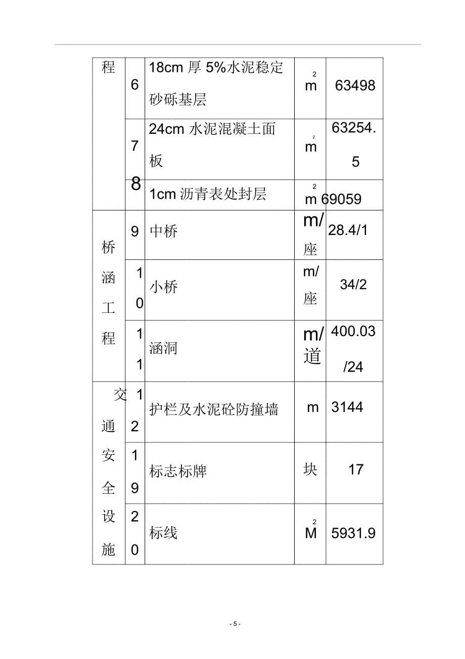 山区公路施工组织设计---1_第5页