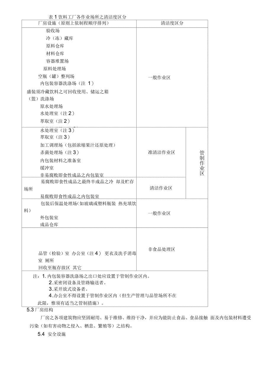 食品GMP认证制度规章汇编_第5页