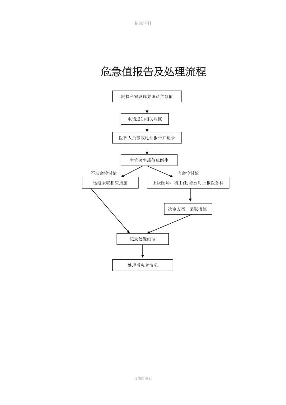 危急值报告制度及流程图.doc_第5页