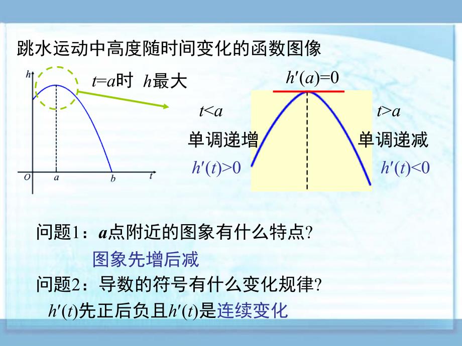 函数的极值与导数课件_第4页