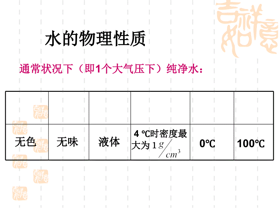 初中化学《水的组成》ppt课件_第3页