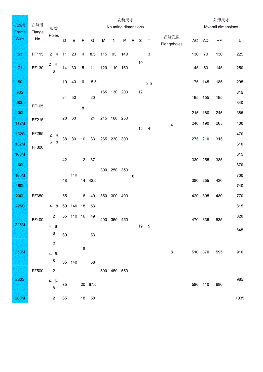 防爆电机安装尺寸图_第2页