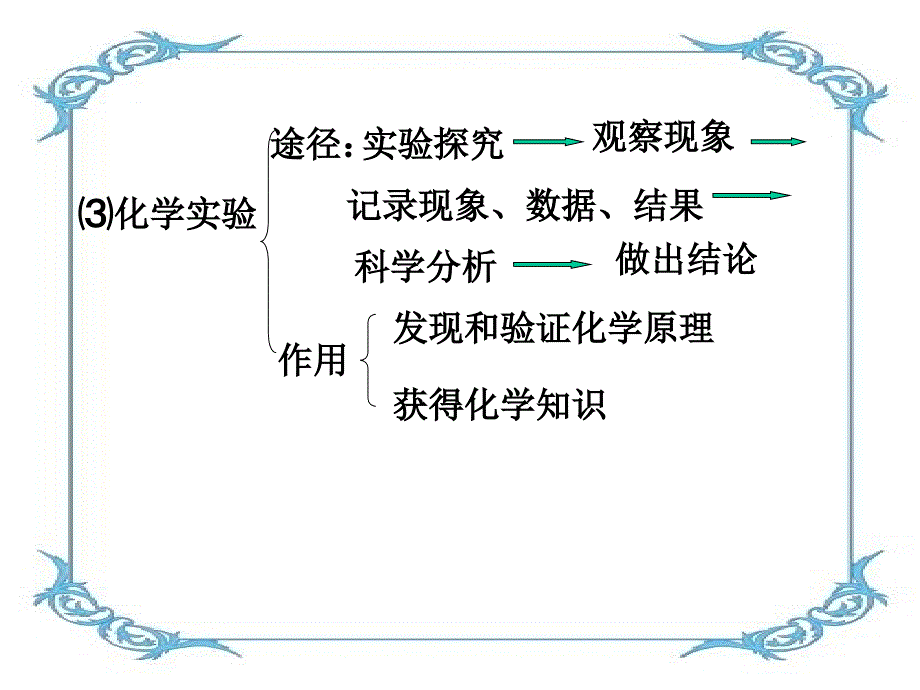 1单元课题2++++化学是一门以实验为基础的科学2_第4页